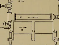 An illustration from Experimental engineering and manual for testing (1903)