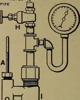 An illustration from Experimental engineering and manual for testing (1903)