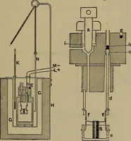 An illustration from Experimental engineering and manual for testing (1903)