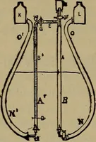 An illustration from Experimental engineering and manual for testing (1903)
