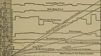 An illustration from Experimental engineering and manual for testing (1903)