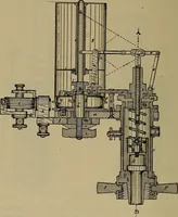 An illustration from Experimental engineering and manual for testing (1903)