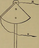 An illustration from Experimental engineering and manual for testing (1903)