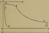 An illustration from Experimental engineering and manual for testing (1903)