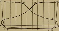 An illustration from Experimental engineering and manual for testing (1903)