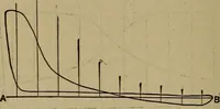 An illustration from Experimental engineering and manual for testing (1903)