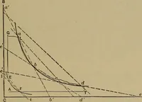 An illustration from Experimental engineering and manual for testing (1903)
