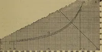 An illustration from Experimental engineering and manual for testing (1903)
