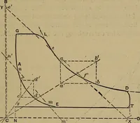 An illustration from Experimental engineering and manual for testing (1903)