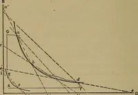 An illustration from Experimental engineering and manual for testing (1903)
