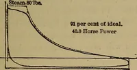 An illustration from Experimental engineering and manual for testing (1903)