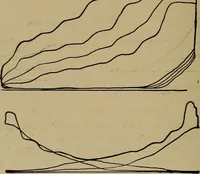 An illustration from Experimental engineering and manual for testing (1903)