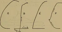 An illustration from Experimental engineering and manual for testing (1903)