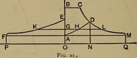 An illustration from Experimental engineering and manual for testing (1903)