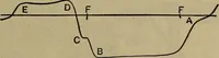 An illustration from Experimental engineering and manual for testing (1903)