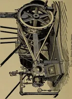 An illustration from Experimental engineering and manual for testing (1903)