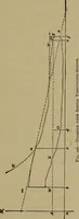 An illustration from Experimental engineering and manual for testing (1903)