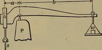 An illustration from Experimental engineering and manual for testing (1903)