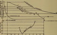 An illustration from Experimental engineering and manual for testing (1903)