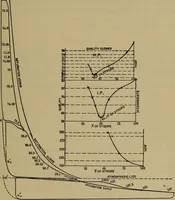 An illustration from Experimental engineering and manual for testing (1903)
