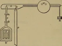 An illustration from Experimental engineering and manual for testing (1903)
