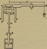 An illustration from Experimental engineering and manual for testing (1903)