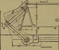 An illustration from Experimental engineering and manual for testing (1903)