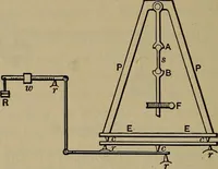 An illustration from Experimental engineering and manual for testing (1903)