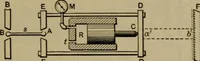An illustration from Experimental engineering and manual for testing (1903)