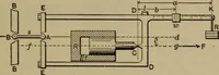 An illustration from Experimental engineering and manual for testing (1903)
