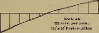 An illustration from Experimental engineering and manual for testing (1903)