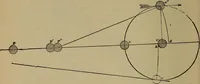 An illustration from Experimental engineering and manual for testing (1903)