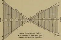An illustration from Experimental engineering and manual for testing (1903)