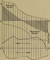 An illustration from Experimental engineering and manual for testing (1903)