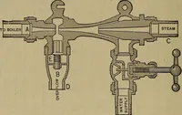 An illustration from Experimental engineering and manual for testing (1903)