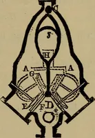 An illustration from Experimental engineering and manual for testing (1903)