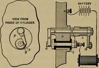 An illustration from Experimental engineering and manual for testing (1903)