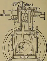 An illustration from Experimental engineering and manual for testing (1903)