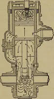 An illustration from Experimental engineering and manual for testing (1903)