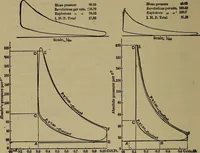 An illustration from Experimental engineering and manual for testing (1903)