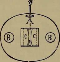 An illustration from Experimental engineering and manual for testing (1903)
