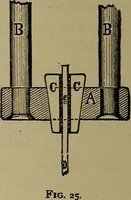 An illustration from Experimental engineering and manual for testing (1903)