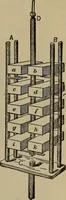 An illustration from Experimental engineering and manual for testing (1903)