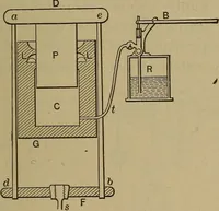 An illustration from Experimental engineering and manual for testing. For engineers and for students in engineering laboratories (1906)