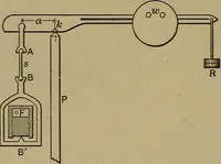 An illustration from Experimental engineering and manual for testing. For engineers and for students in engineering laboratories (1906)