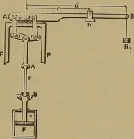 An illustration from Experimental engineering and manual for testing. For engineers and for students in engineering laboratories (1906)
