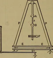 An illustration from Experimental engineering and manual for testing. For engineers and for students in engineering laboratories (1906)