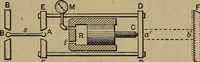An illustration from Experimental engineering and manual for testing. For engineers and for students in engineering laboratories (1906)