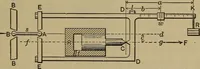 An illustration from Experimental engineering and manual for testing. For engineers and for students in engineering laboratories (1906)