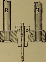 An illustration from Experimental engineering and manual for testing. For engineers and for students in engineering laboratories (1906)